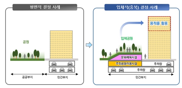 입체공원도.jpg