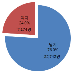 포맷변환_060421.jpg