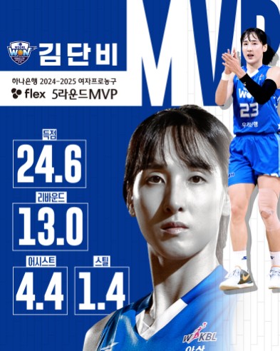 5라운드MVP우리은행김단비이미지(1)_copy_393x492.jpg