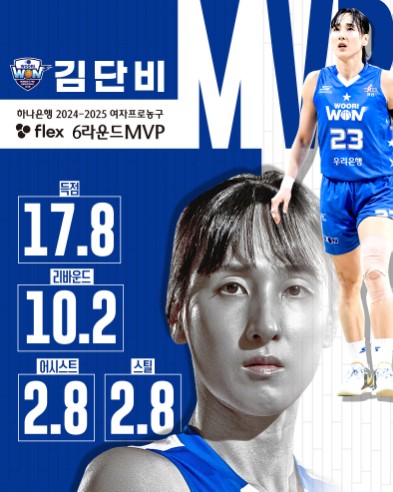 6라운드MVP김단비(우리은행)이미지_copy_393x492.jpg