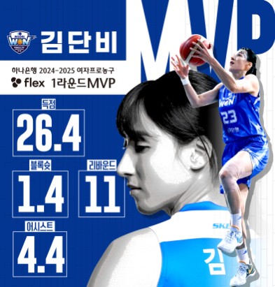 1라운드MVP김단비이미지_copy_393x411.jpg