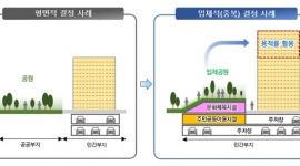 서울시, 규제철폐 시민...