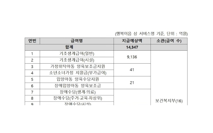 정부, 설 연휴 전 생계...