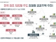 전국 최초 지자체 주도...